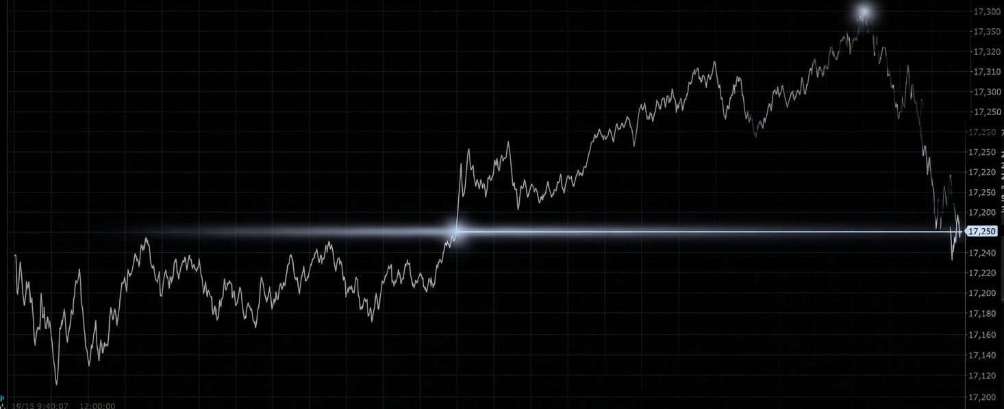 What is GEX and how does it affect stock movement